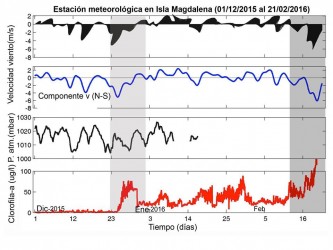 Est_metereológica_Magdalena_2