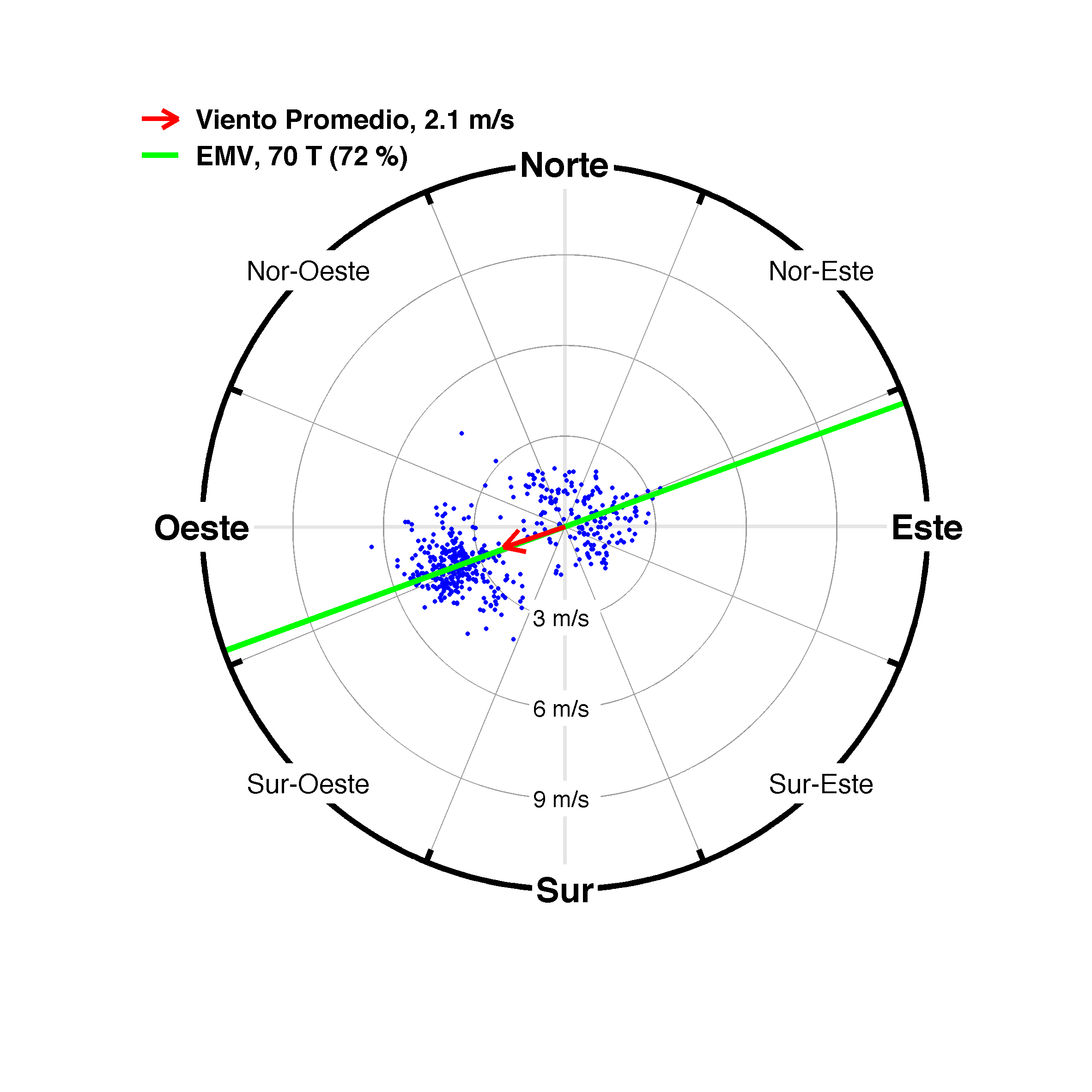 Series temporales atmosféricas