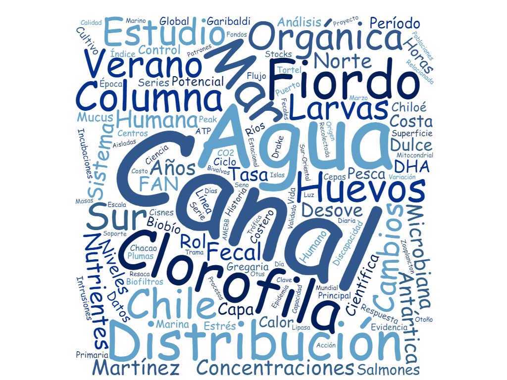 wordcloud_Resumen congreso 05.06.2017