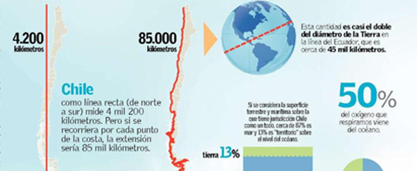 Chile no es una faja larga y angosta de tierra: hay más mar